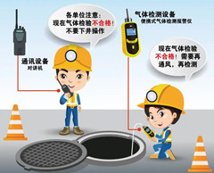 山阳有限空间操作说明